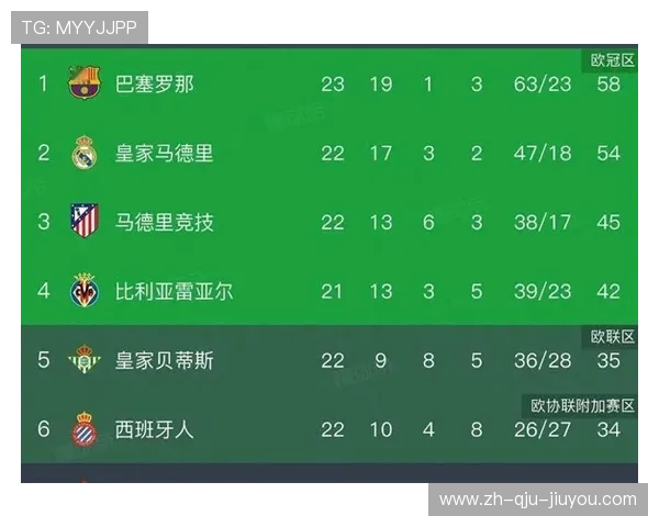 西甲最新联赛积分榜的变化与赛季走势